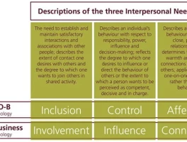 Firo: What the Data Shows