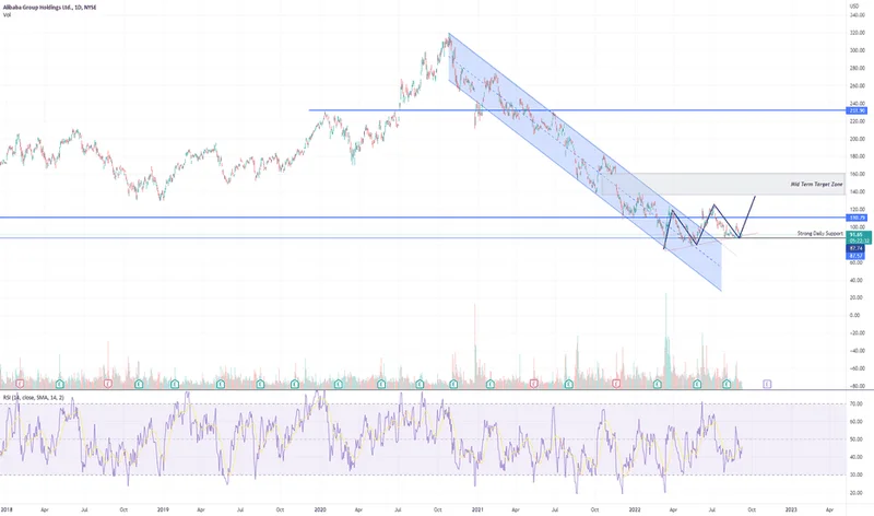 BABA Stock: Its AI-Powered Ascent and What It Signals for the Future